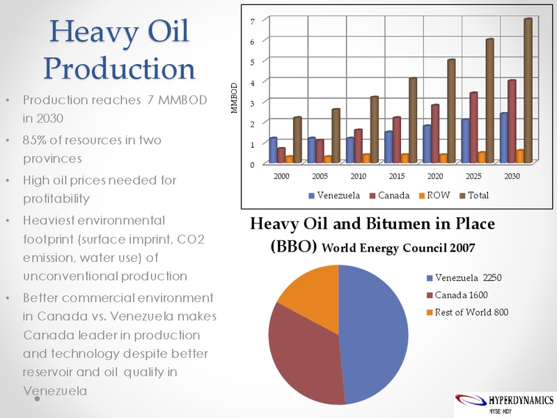 Africa in the New Oil World: The Game has Changed But How – Hyperdynamics Corporation – slide 8