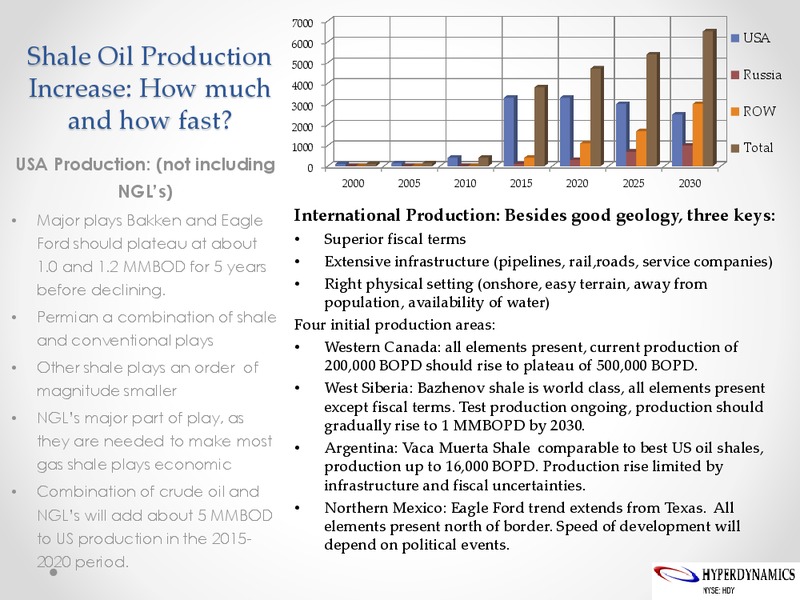 Africa in the New Oil World: The Game has Changed But How – Hyperdynamics Corporation – slide 10