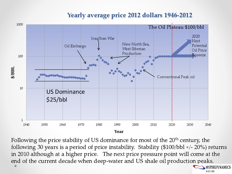 Africa in the New Oil World: The Game has Changed But How – Hyperdynamics Corporation – slide 18