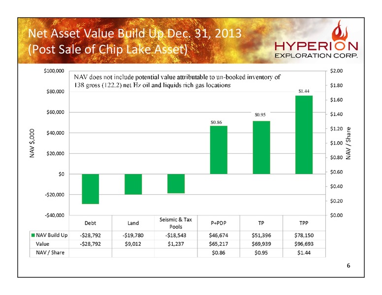 Corporate Presentation – Hyperion Exploration Corp. – slide 5