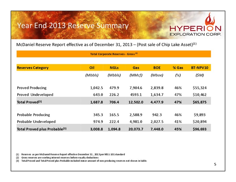 Corporate Presentation – Hyperion Exploration Corp. – slide 4
