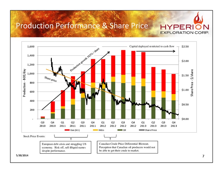 Corporate Presentation – Hyperion Exploration Corp. – slide 6