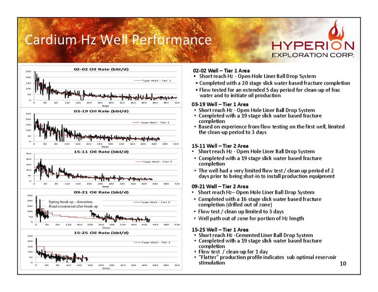 Corporate Presentation – Hyperion Exploration Corp. – slide 9