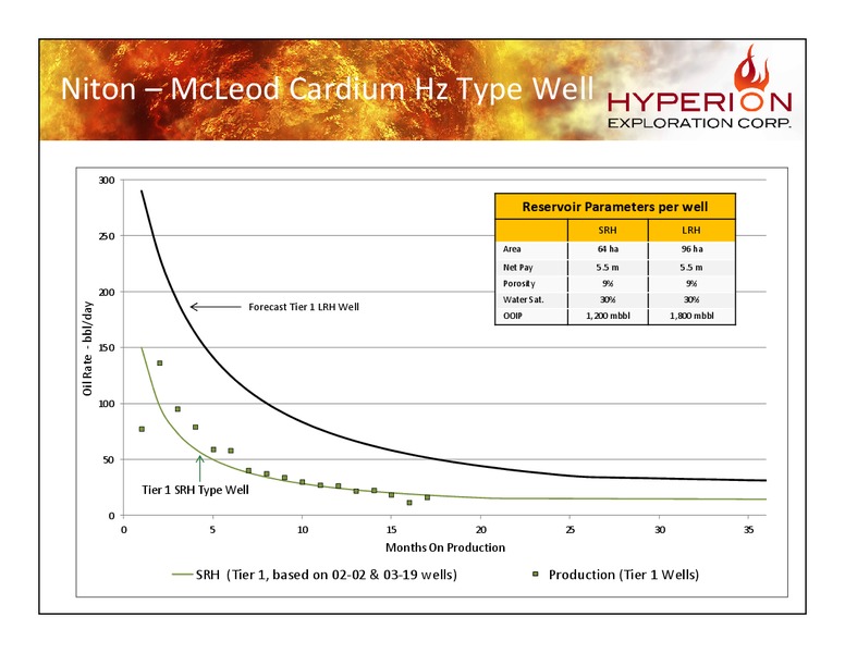 Corporate Presentation – Hyperion Exploration Corp. – slide 10