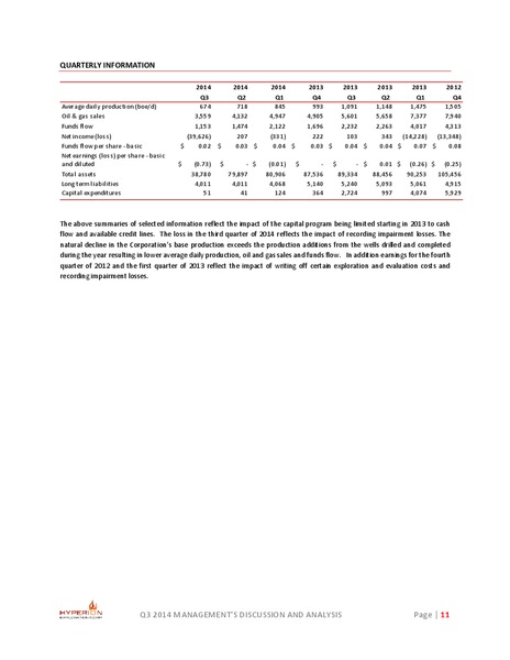 Management Discussion and Analysis – Hyperion Exploration Corp. – slide 10