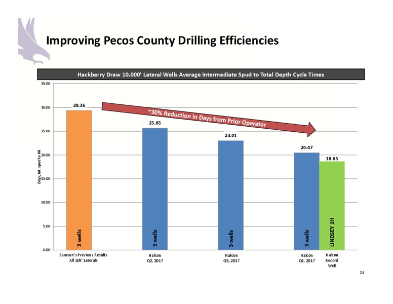 February 2018 Investor Presentation – Halcon Resources Corp – slide 22