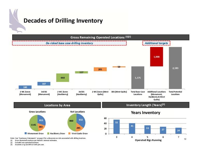 4Q 2017 Earnings Presentation – Halcon Resources Corp – slide 10