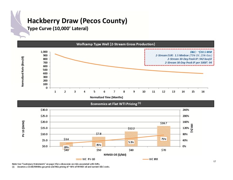 4Q 2017 Earnings Presentation – Halcon Resources Corp – slide 15