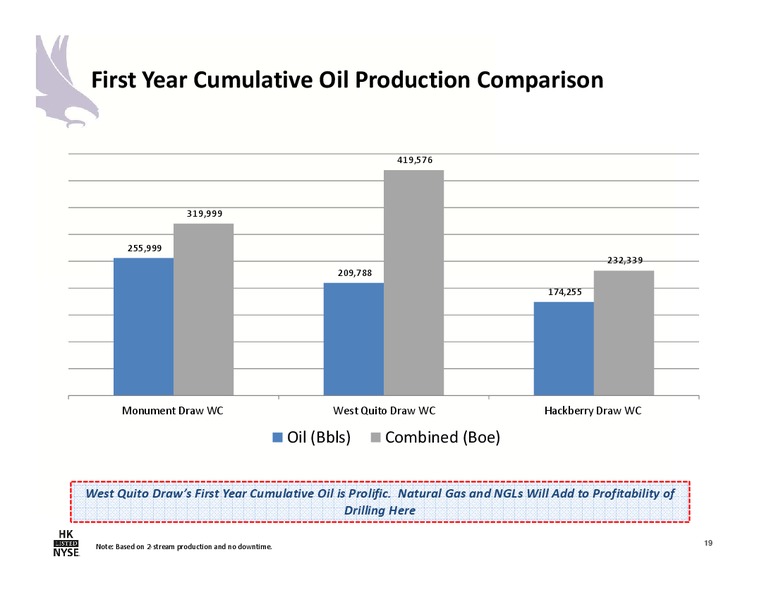 4Q 2017 Earnings Presentation – Halcon Resources Corp – slide 17