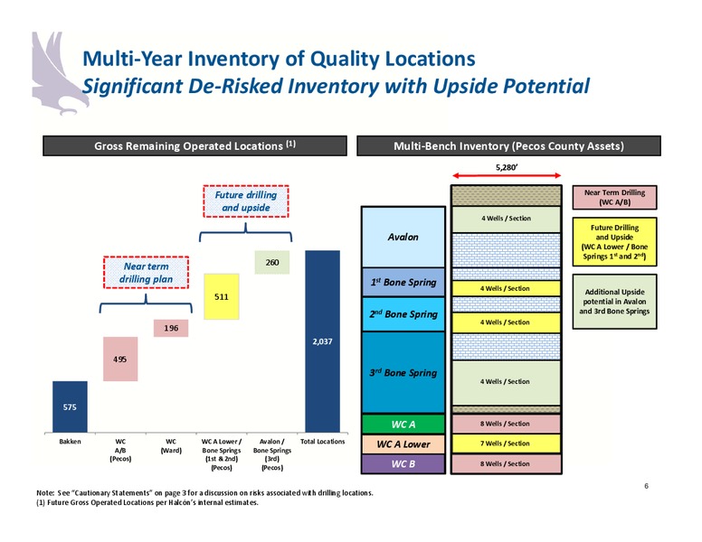 Investor Presentation   March 2017 – Halcon Resources Corp – slide 4