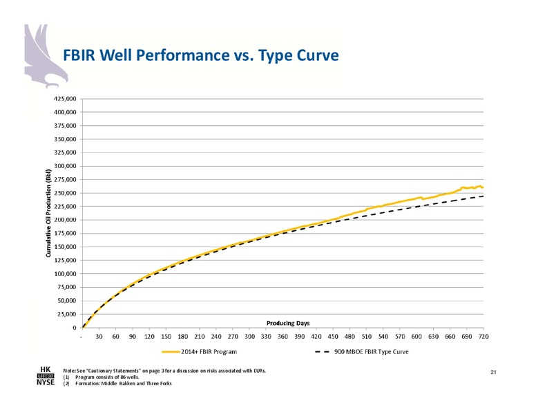 Investor Presentation   March 2017 – Halcon Resources Corp – slide 19