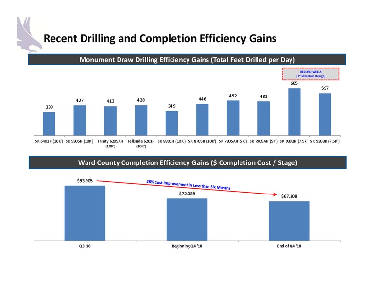 March 2019 Investor Presentation – Halcon Resources Corp – slide 4