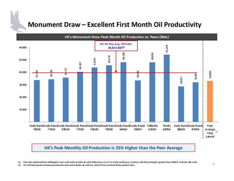 March 2019 Investor Presentation – Halcon Resources Corp – slide 8