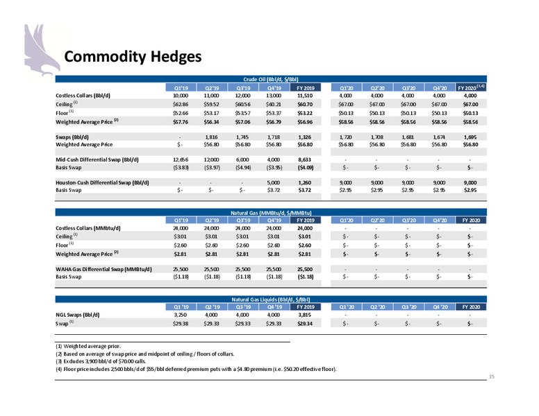 March 2019 Investor Presentation – Halcon Resources Corp – slide 13