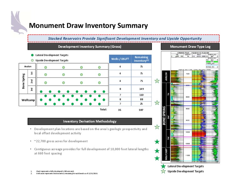March 2019 Investor Presentation – Halcon Resources Corp – slide 18