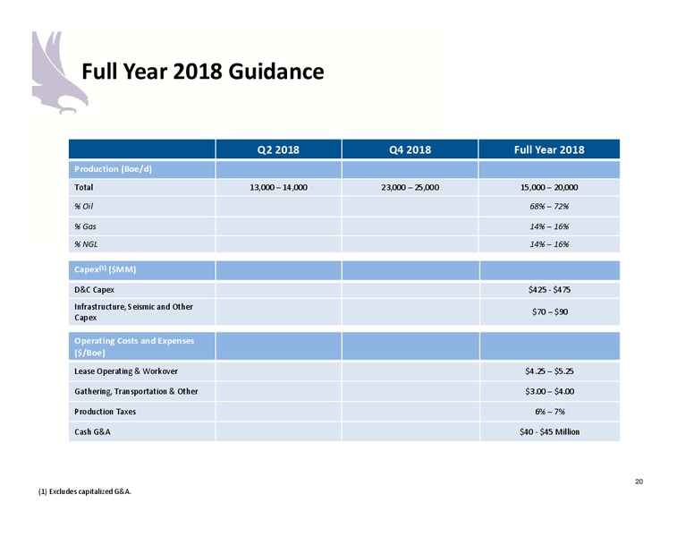 1Q 2018 Earnings Presentation – Halcon Resources Corp – slide 18