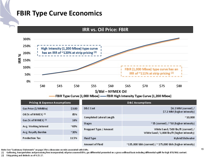 Q1 2017 Corporate Presentation – Halcon Resources Corp – slide 13