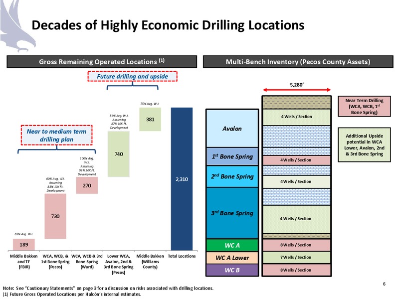 June 2017 Company Presentation – Halcon Resources Corp – slide 4