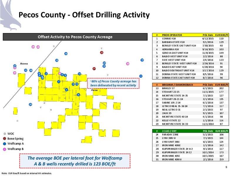 June 2017 Company Presentation – Halcon Resources Corp – slide 7