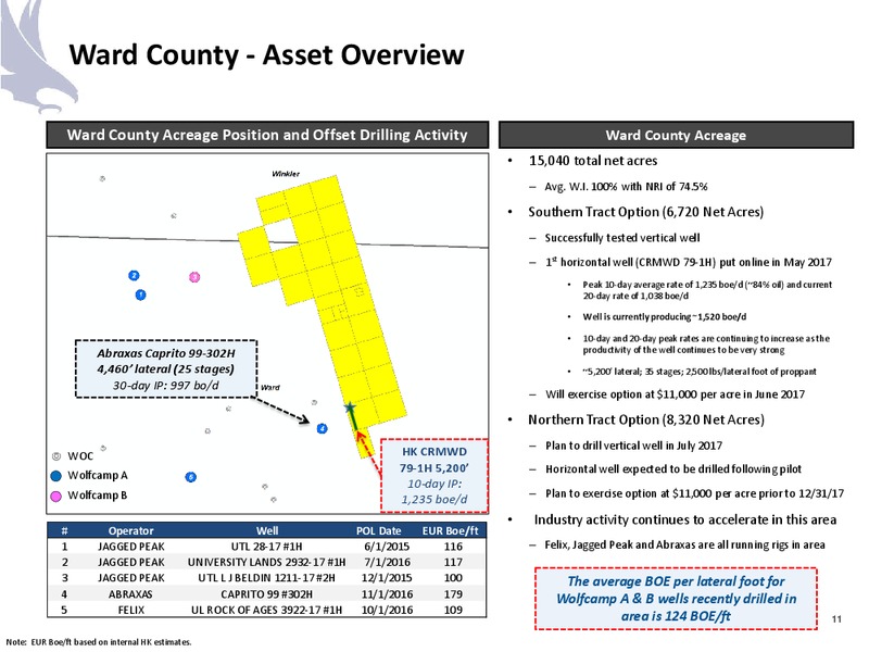 June 2017 Company Presentation – Halcon Resources Corp – slide 9