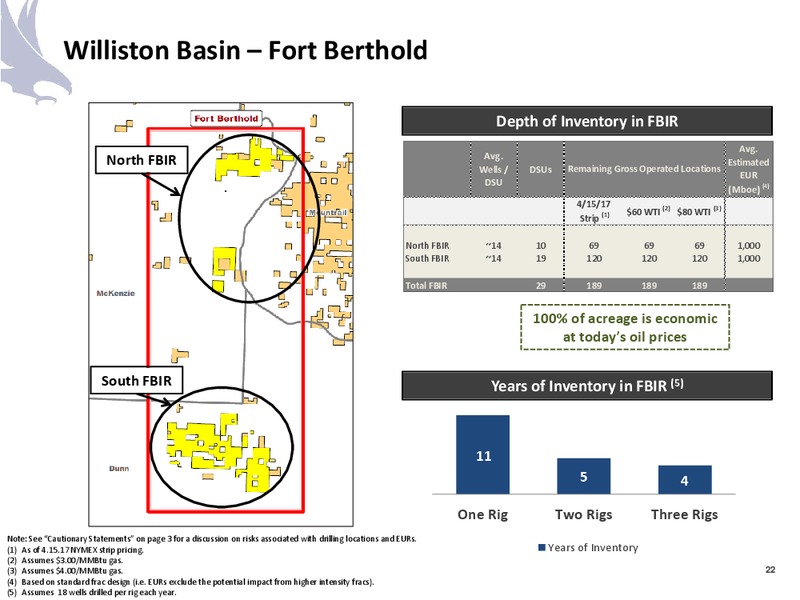 June 2017 Company Presentation – Halcon Resources Corp – slide 20
