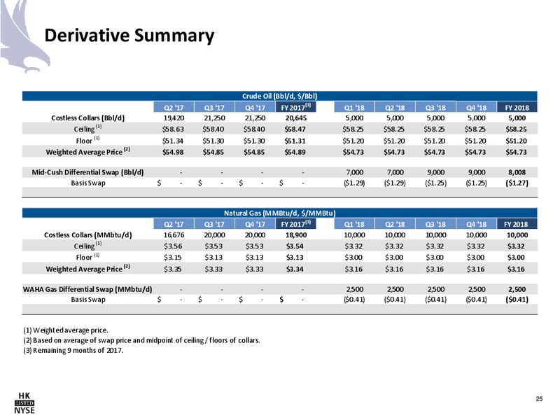 June 2017 Company Presentation – Halcon Resources Corp – slide 23