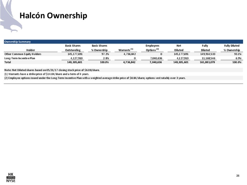 June 2017 Company Presentation – Halcon Resources Corp – slide 24