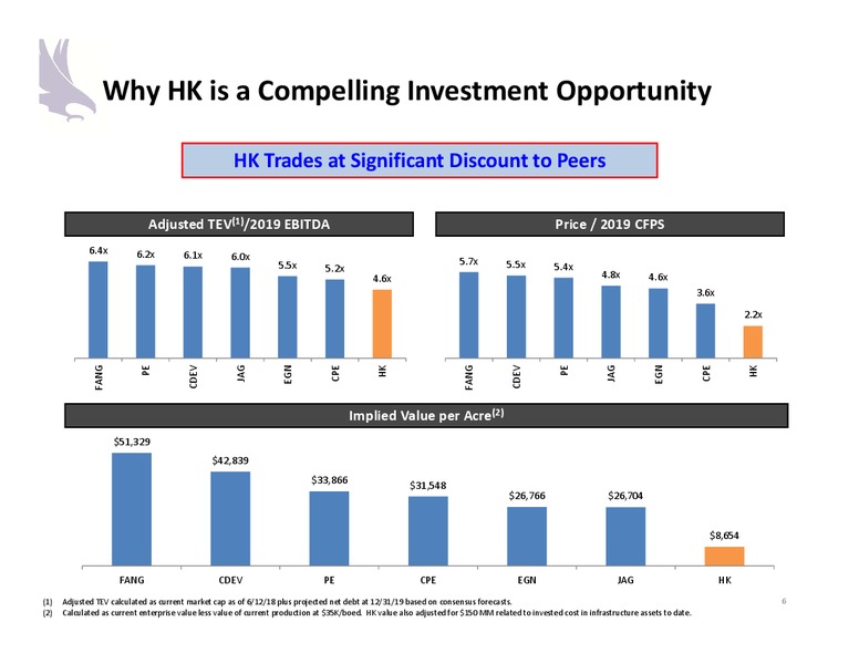 June 2018 Investor Presentation – Halcon Resources Corp – slide 4