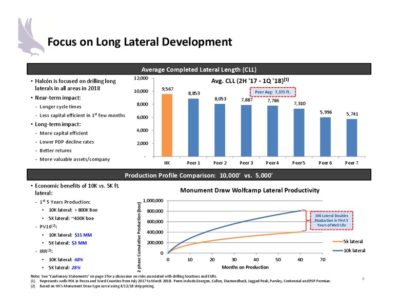 June 2018 Investor Presentation – Halcon Resources Corp – slide 6