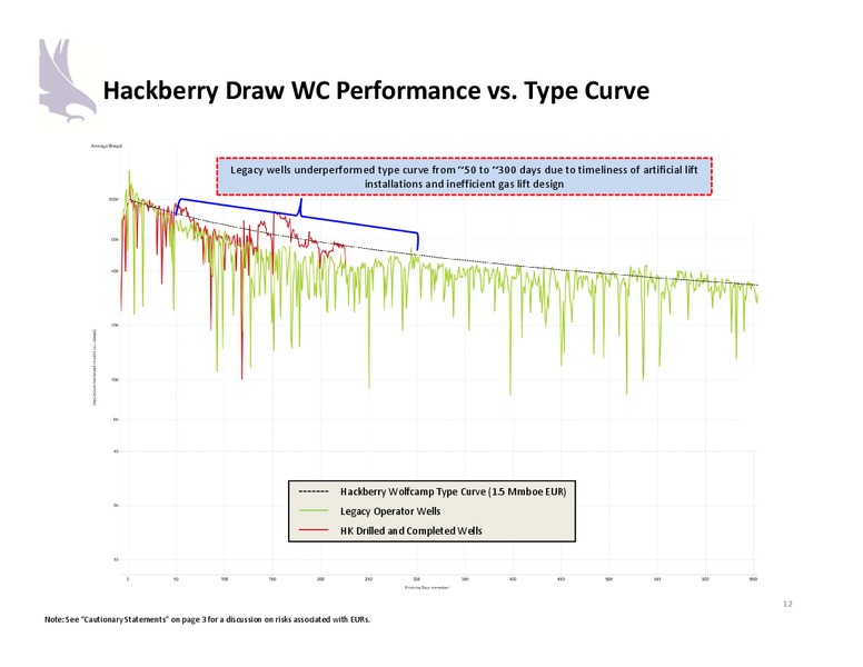 June 2018 Investor Presentation – Halcon Resources Corp – slide 10