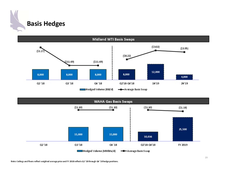 June 2018 Investor Presentation – Halcon Resources Corp – slide 21