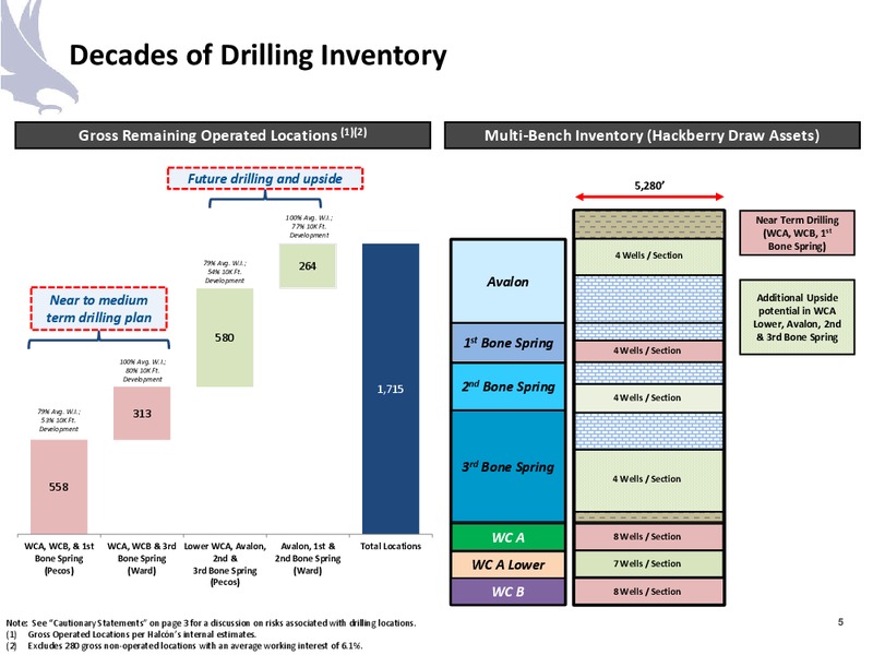 Barclays CEO Power Conference – Halcon Resources Corp – slide 3