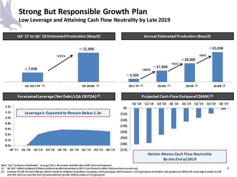 November 2017 Corporate Presentation – Halcon Resources Corp – slide 4
