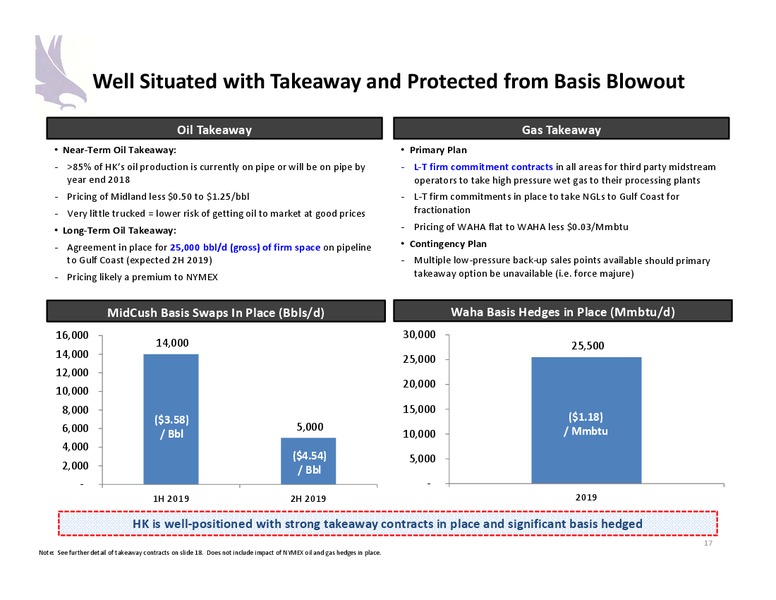 Investor Presentation – Halcon Resources Corp – slide 15