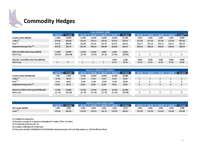 Investor Presentation – Halcon Resources Corp – slide 19