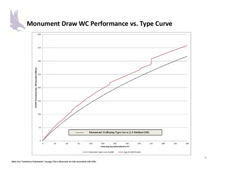 Investor Presentation – Halcon Resources Corp – slide 26