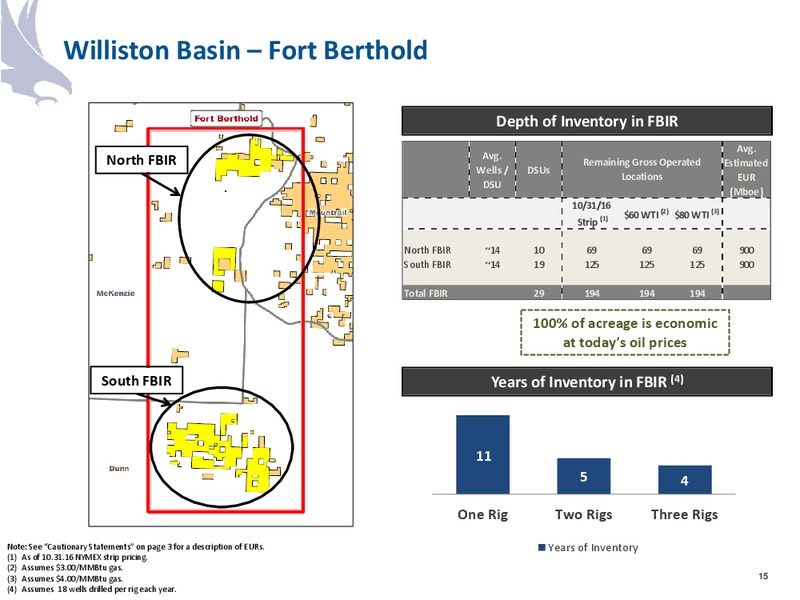 November 2016 Corporate Presentation – Halcon Resources Corp – slide 13