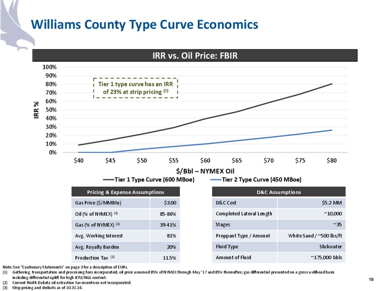 November 2016 Corporate Presentation – Halcon Resources Corp – slide 17