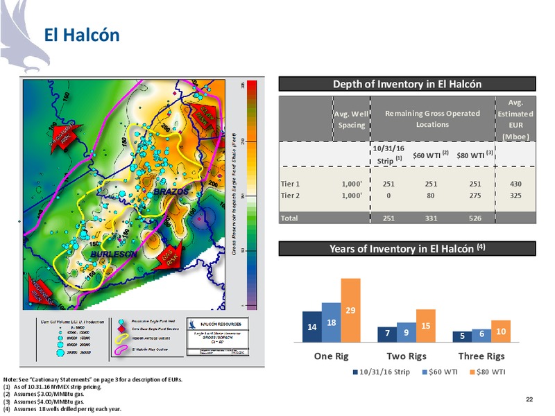 November 2016 Corporate Presentation – Halcon Resources Corp – slide 20