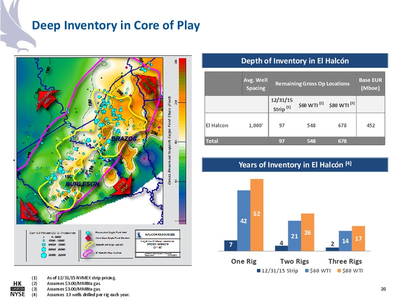 January 2016 Company Presentation – Halcon Resources Corp – slide 18