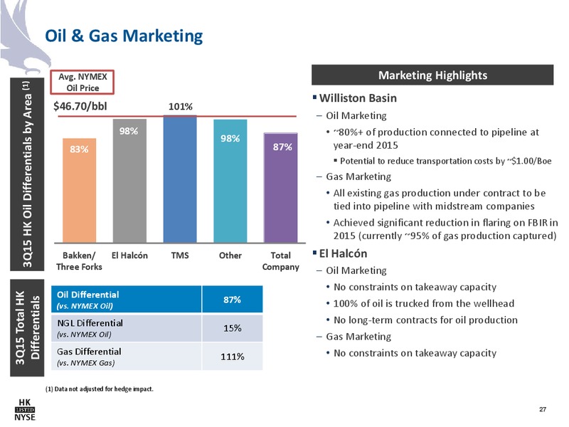 January 2016 Company Presentation – Halcon Resources Corp – slide 25