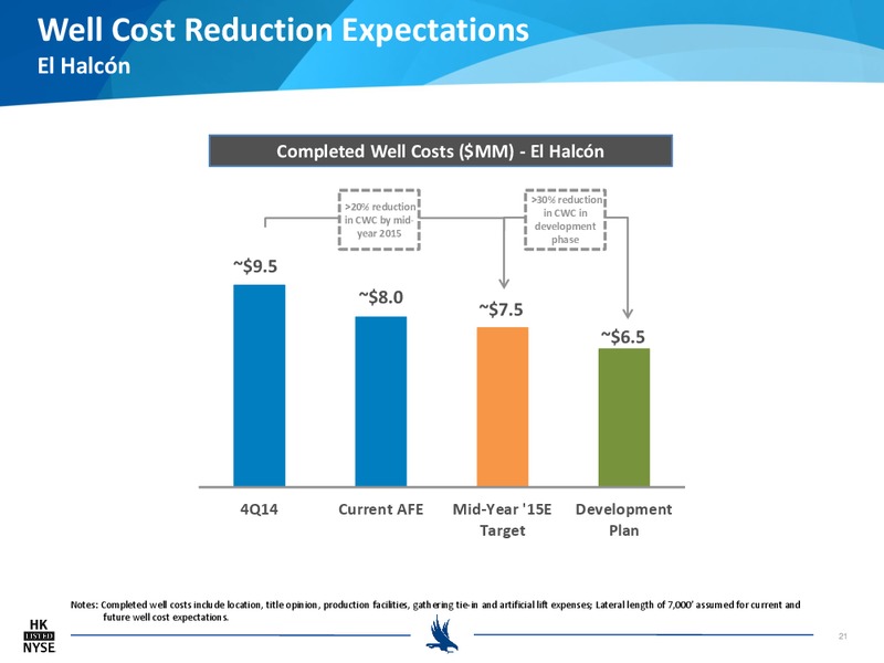 February 2015 Investor Presentation – Halcon Resources Corp – slide 19