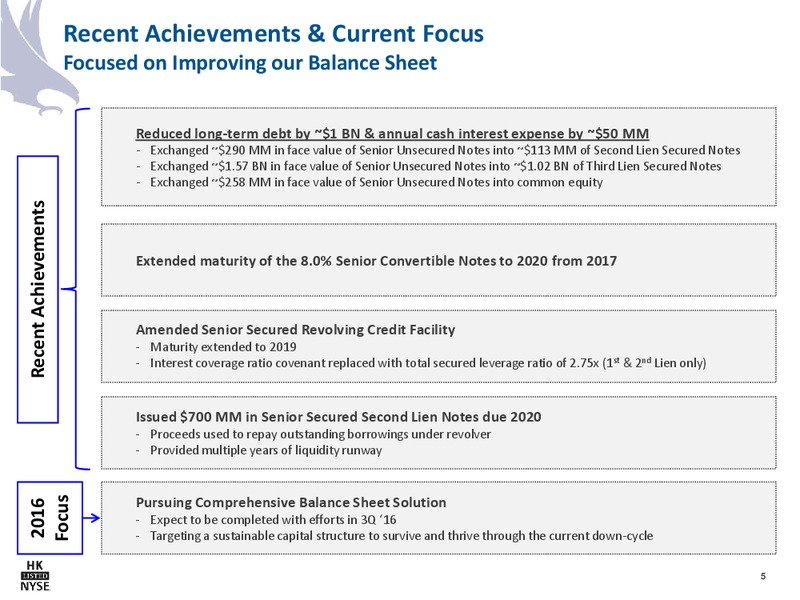 May 2016 Company Presentation – Halcon Resources Corp – slide 3