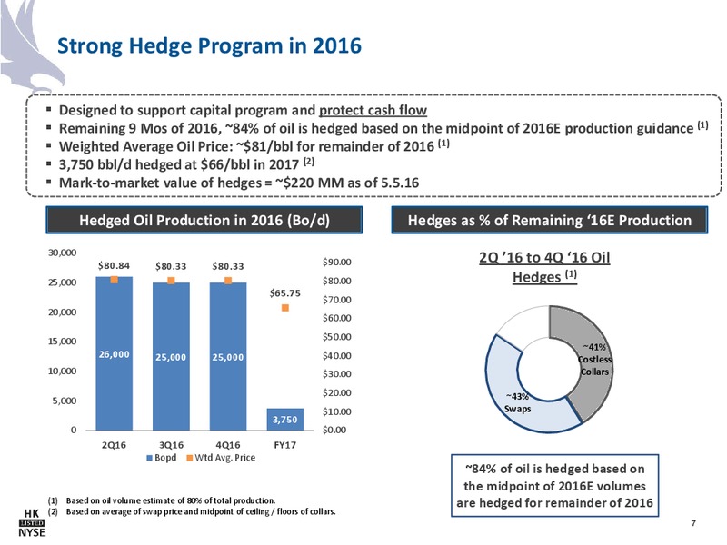 May 2016 Company Presentation – Halcon Resources Corp – slide 5