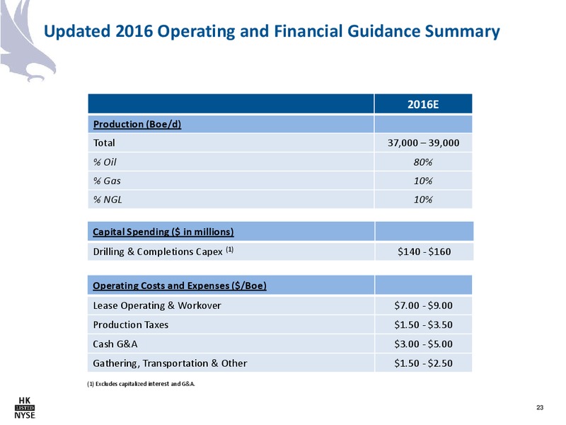May 2016 Company Presentation – Halcon Resources Corp – slide 20