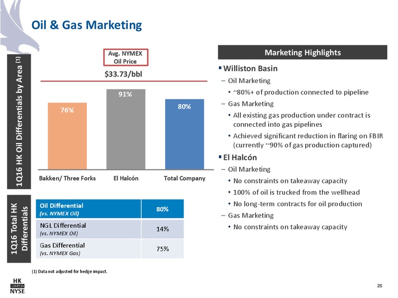 May 2016 Company Presentation – Halcon Resources Corp – slide 22