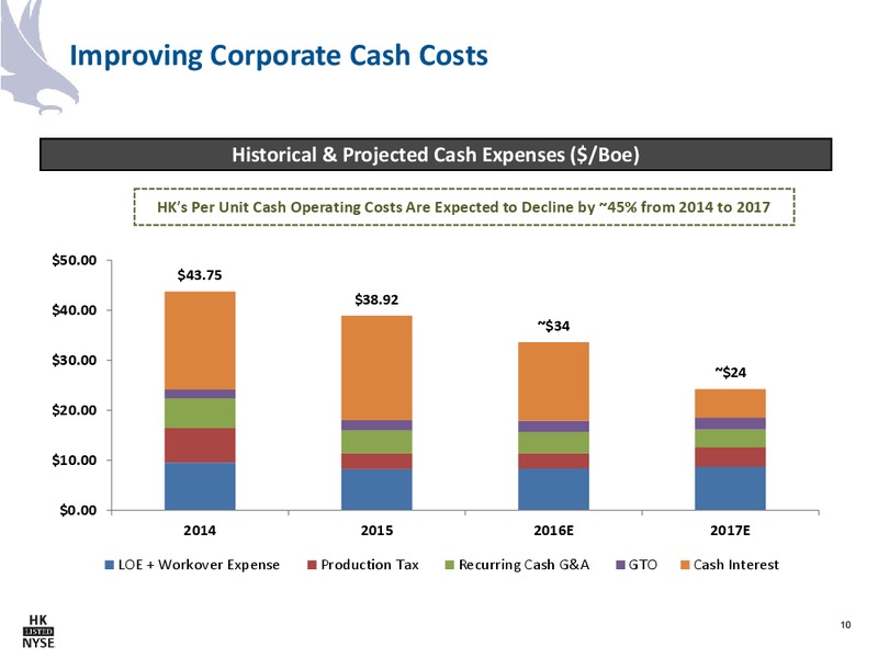 September 2016 Corporate Presentation – Halcon Resources Corp – slide 8