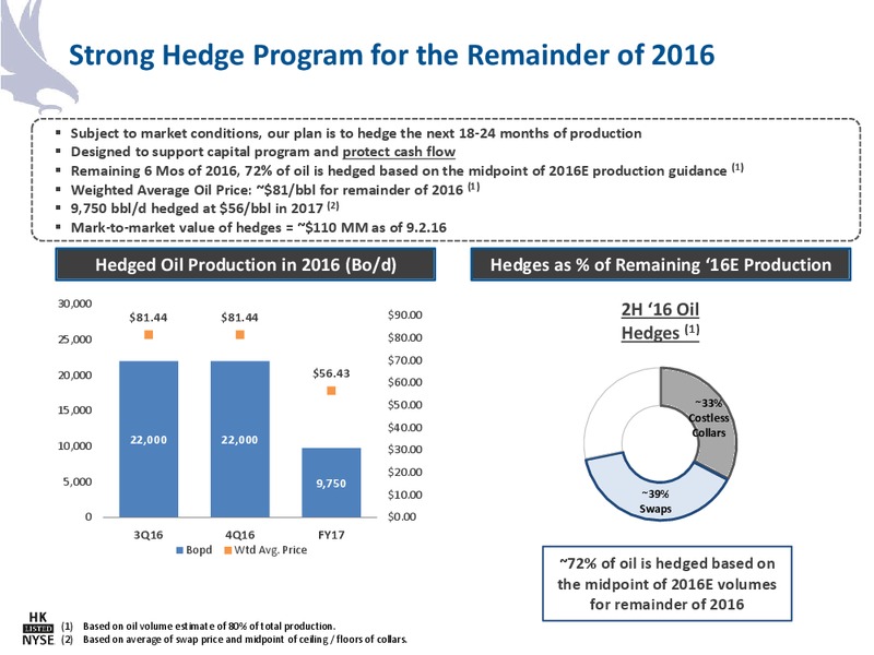 September 2016 Corporate Presentation – Halcon Resources Corp – slide 29