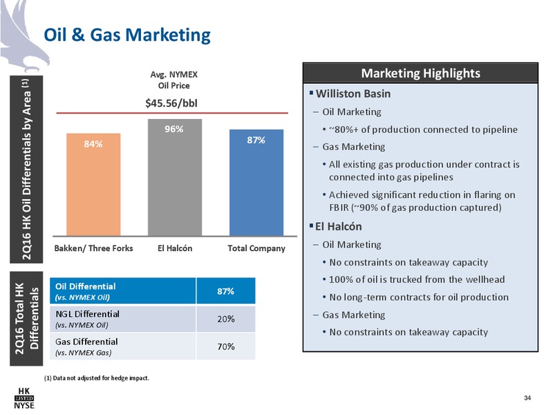 September 2016 Corporate Presentation – Halcon Resources Corp – slide 32