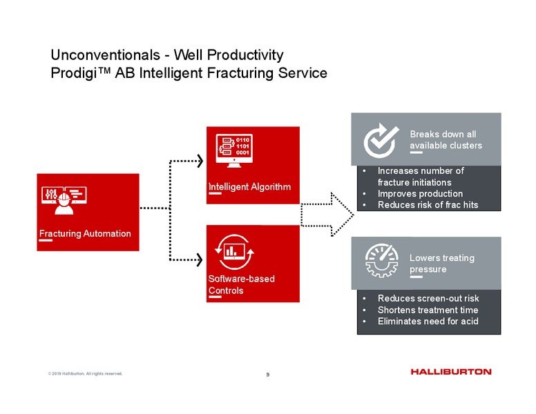 4Q 2018 Update – Halliburton – slide 9